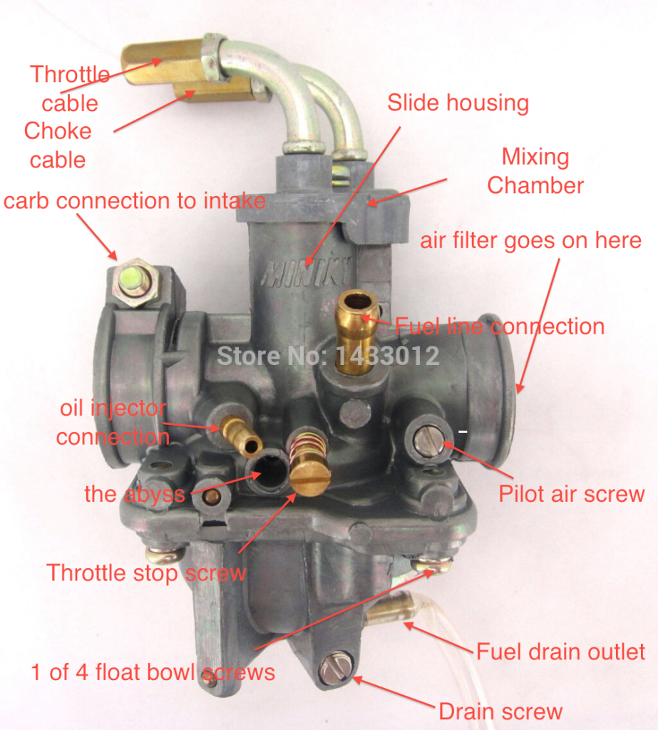 QT50 Carb Diagram and basic carb adjustments – Yamaha QT50 luvin and other  nopeds