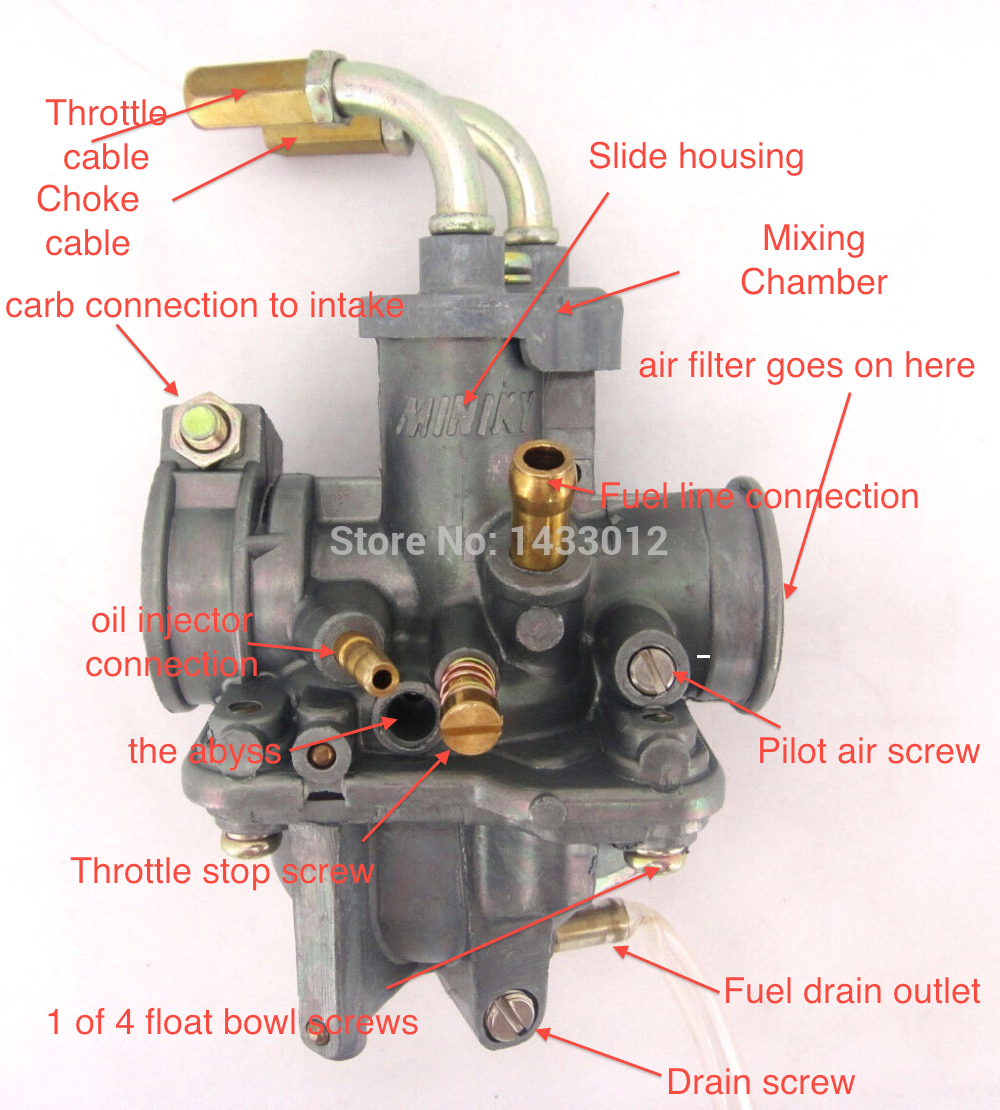 Карбюратор Yamaha 15. Carburetor illustration.